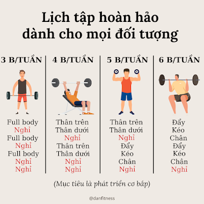 Cách xây dựng lịch tập 3 buổi mỗi tuần