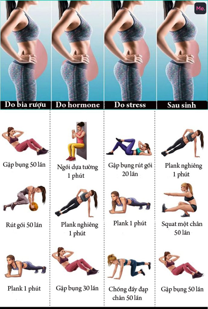 Tập gym giảm mỡ bụng có cần gập bụng nhiều không